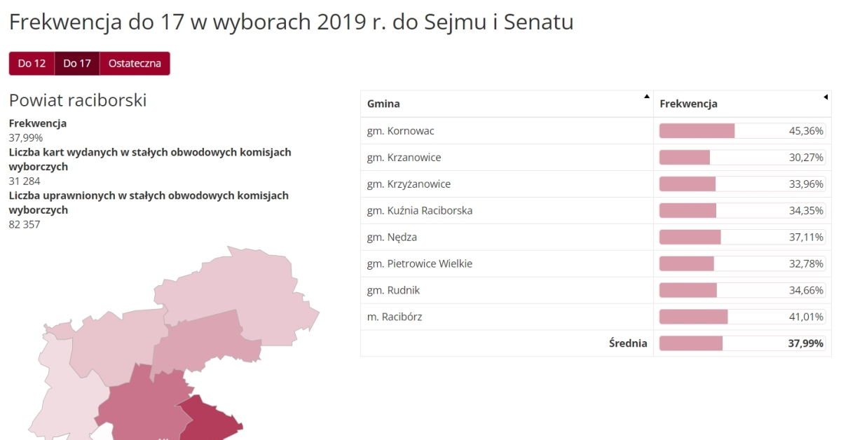 frekwencja2.[1]